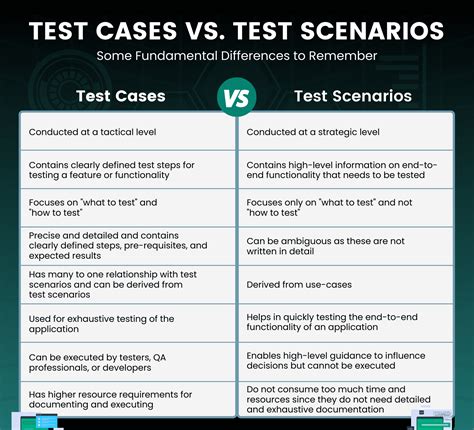 test case study examples