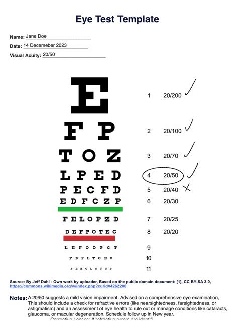 test chart example