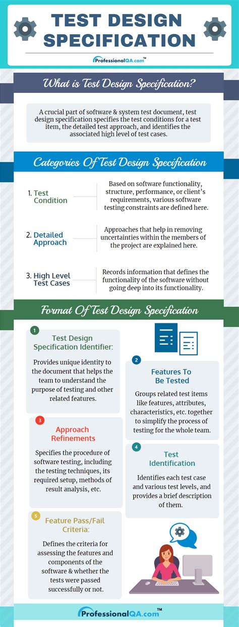 test design specification example