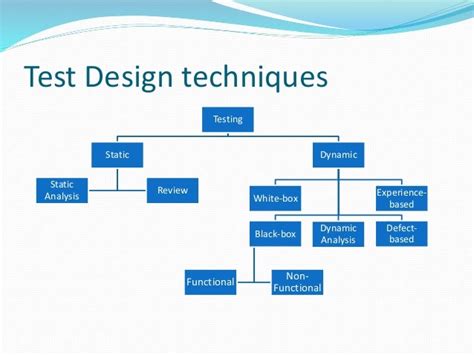 test design techniques with examples