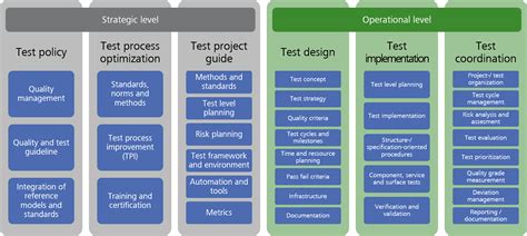 test manager responsibilities in agile
