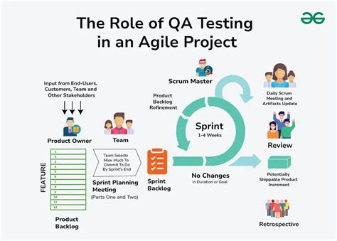 test manager role in agile