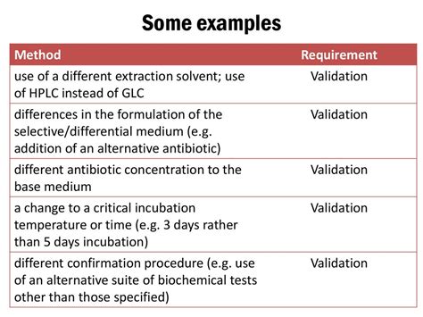 test method examples