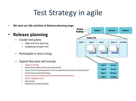 test plan for agile projects