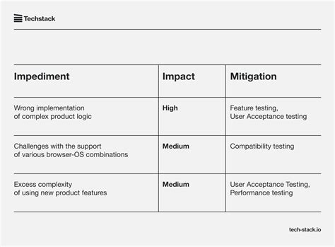 test policy document example