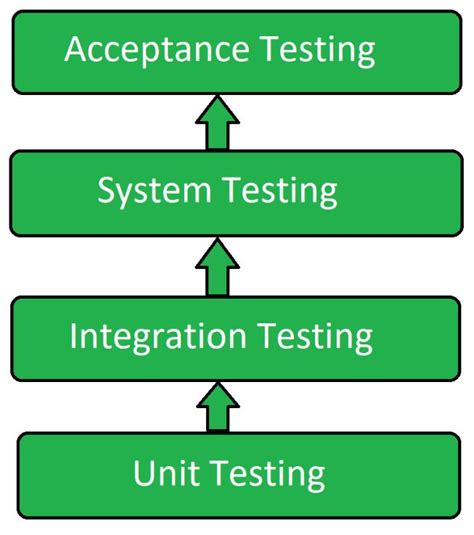 test reporting in software testing geeksforgeeks