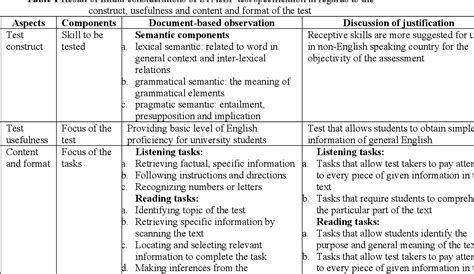 test specification example pdf