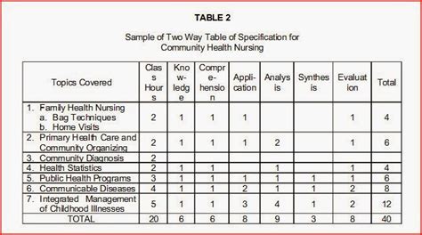 test specification table
