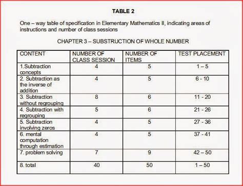 test specifications