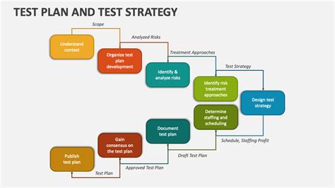 test strategy document sample ppt
