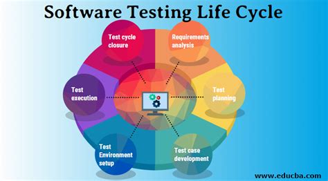 testing phase in software development life cycle