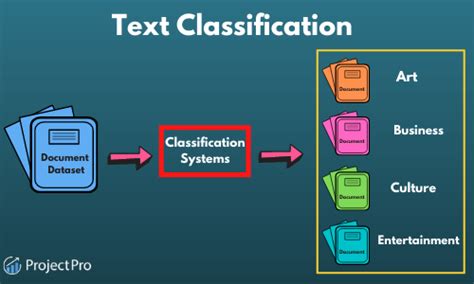 text classification deep learning models