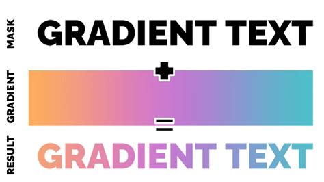 text gradient color codepen
