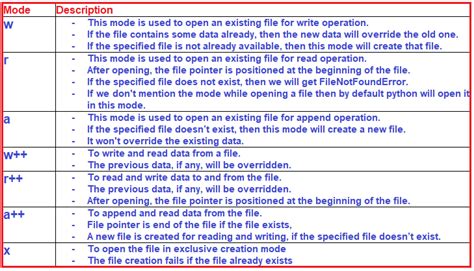 text processing file functions in python