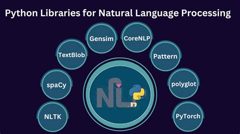 text processing libraries in python