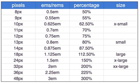 text size in html table