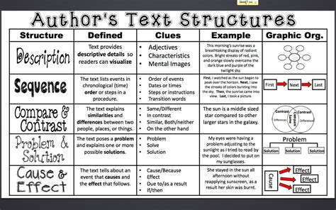 text structure definition literature example