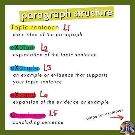 text structure example paragraphs