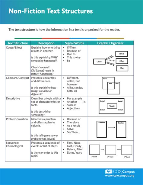 text structure overview