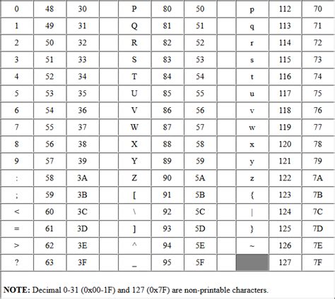 text to hex code
