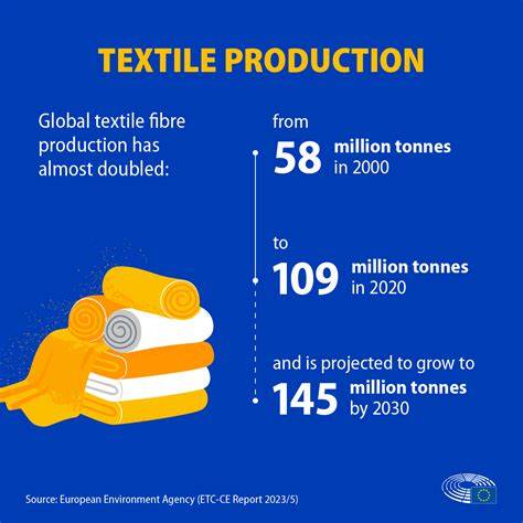 textile industry impact