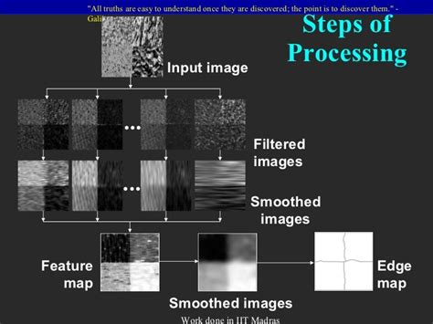 texture analysis in image processing ppt