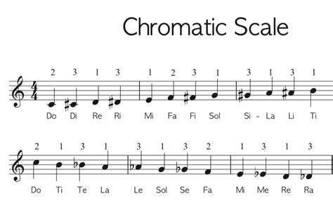 the chromatic scale is made up entirely of what in consecutive order
