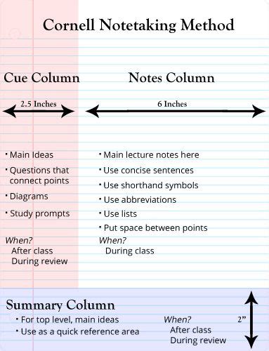 the cornell method for note taking involves which of the following