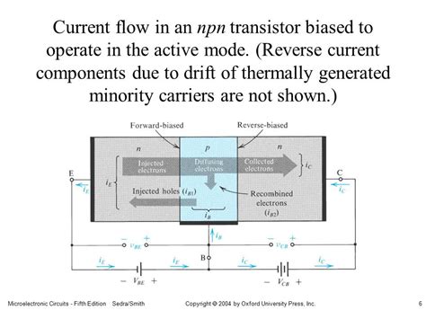 the current flow in an npn transistor is primarily due to