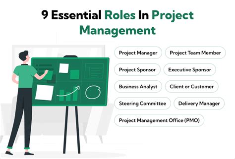 the duties and responsibilities of a project manager go hand in hand explain