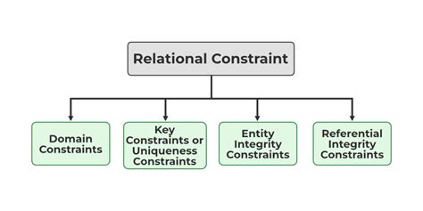 the relational data model and relational database constraints pdf