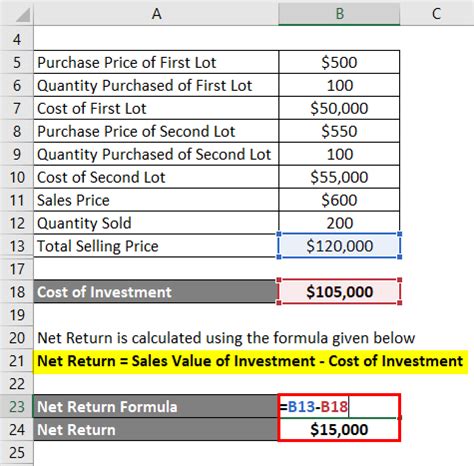 the return on investment ratio is an example of a scorecard measure under the
