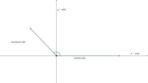 the terminal arm of an angle drawn in standard