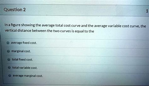 the vertical distance between the average variable cost and average total cost curves