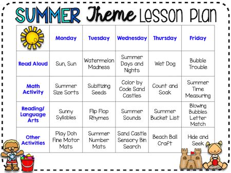 theme for lesson plan