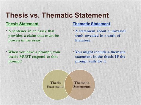 theme vs thesis statement