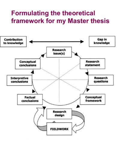 theoretical framework architecture thesis example