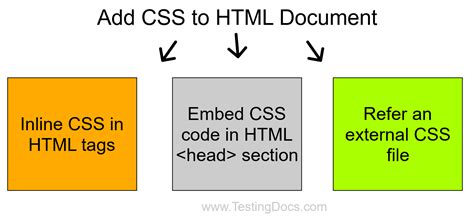 there are dash ways to add css to html document