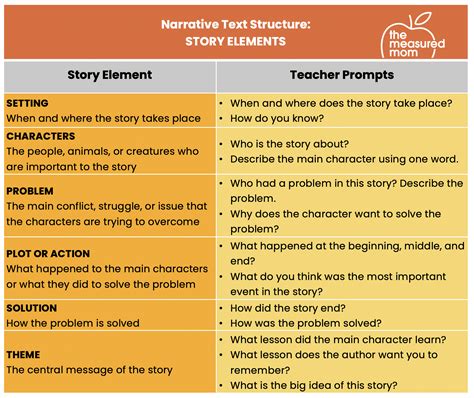 there are three the generic structure of narrative text mention and explain them