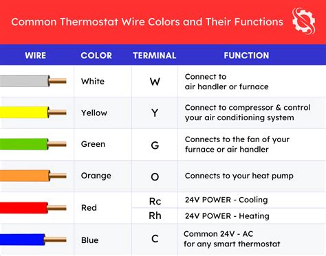 thermostat 5 wire color code