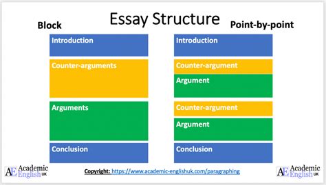 thesis analysis structure