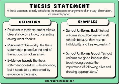 thesis and thesis statement examples