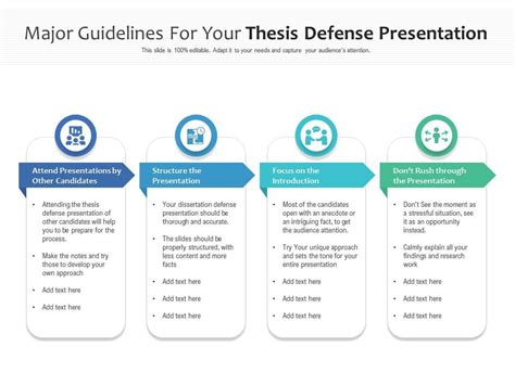 thesis defense presentation guidelines