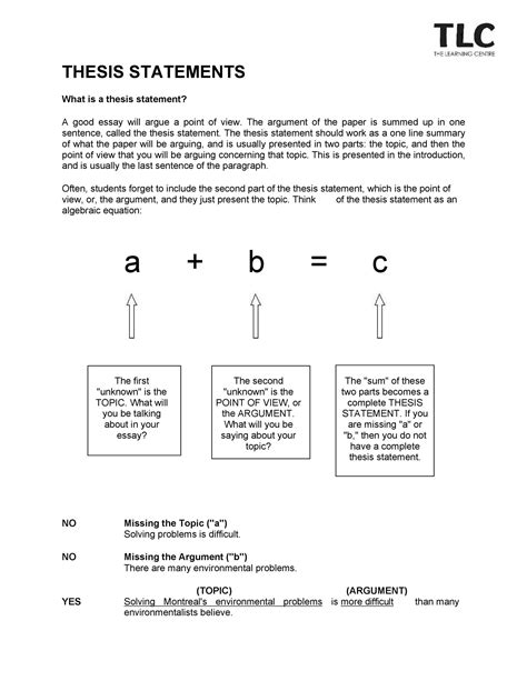 thesis sentence structure template