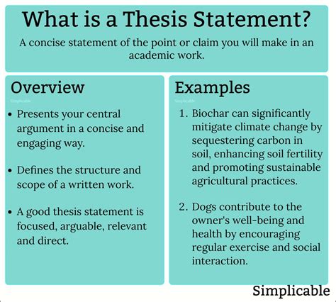 thesis statement definition simple