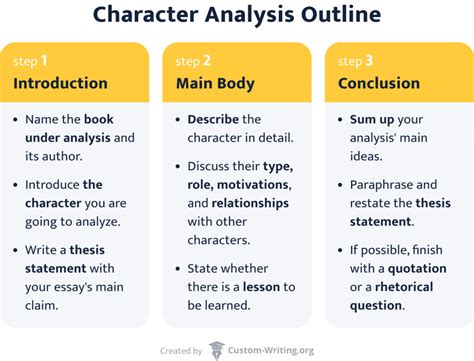 thesis statement for character analysis example