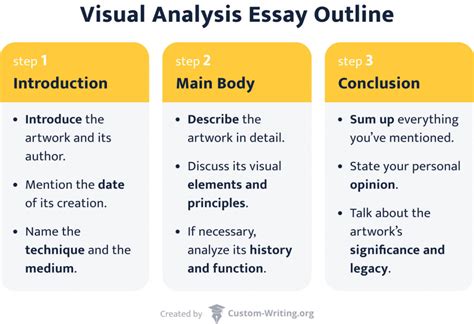 thesis statement for visual analysis essay example