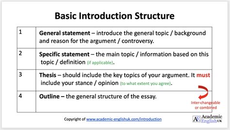 thesis statement structure english