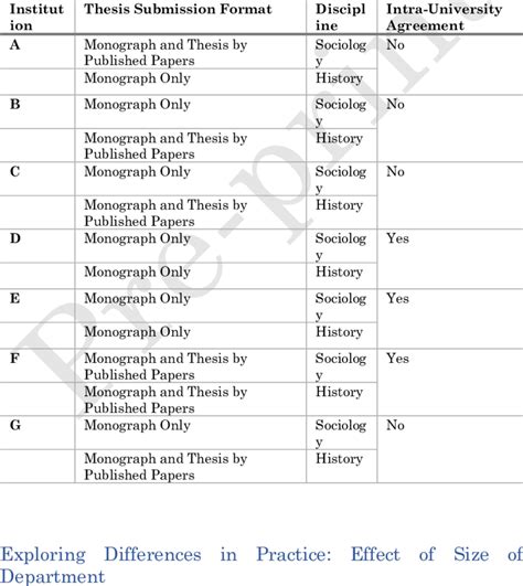 thesis submission format