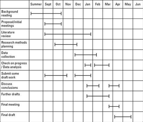 thesis writing schedule template